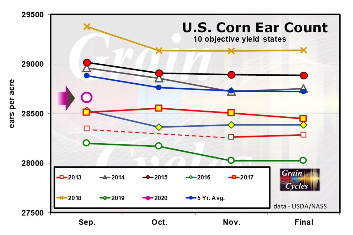 USDA trims crop yield estimates